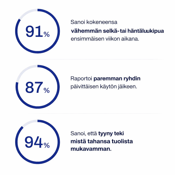 Coreva One - Istuintyyny
